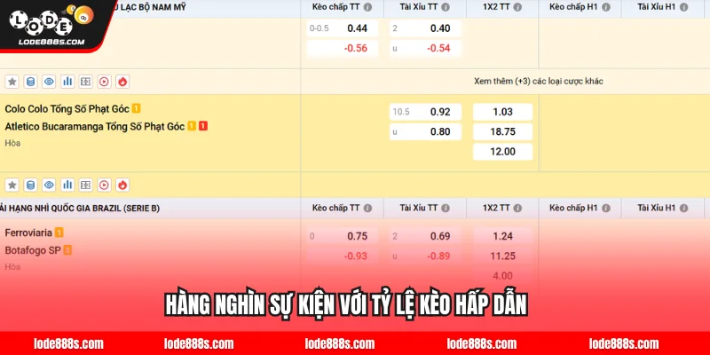 Thể thao LODE88 - Hàng nghìn sự kiện với tỷ lệ kèo hấp dẫn